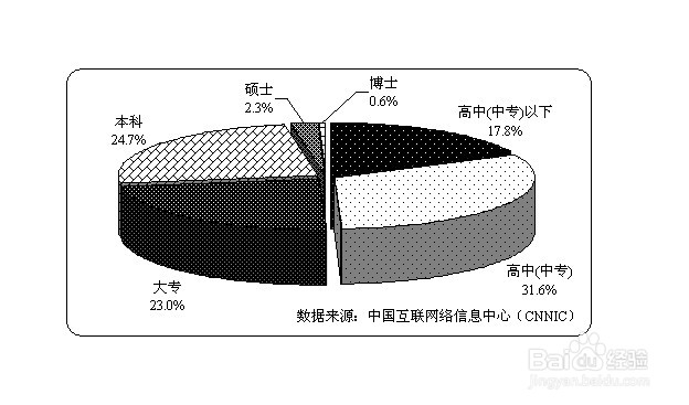 大学新生如何选择专业