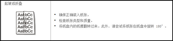 SCX-4621NS打印纸张起皱或折叠,如何解决?