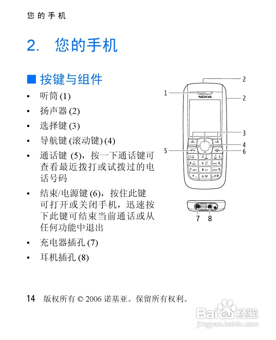 诺基亚2610手机使用说明书:[2]
