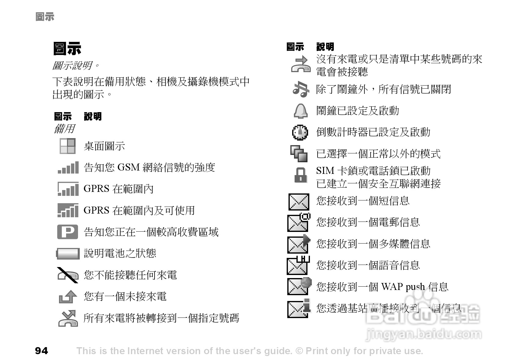 索爱手机S700i使用说明书:[10]