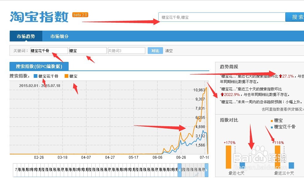 淘宝网卖家如何让你的宝贝100%被搜索到(一)