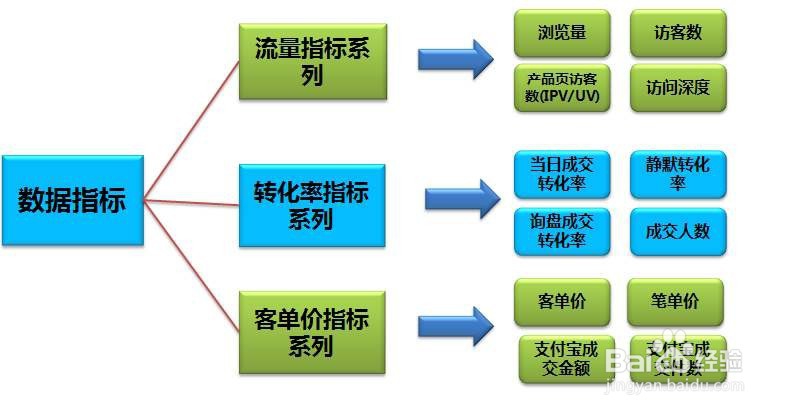 拼多多新店开张七天扶持运营方法