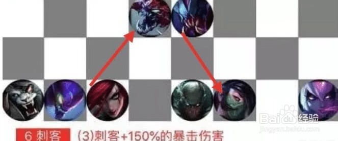 威客电竞 云顶之弈刺客流三大站位学会至关重要