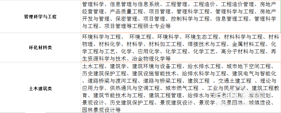 2020国家电网校园招聘招收哪些专业