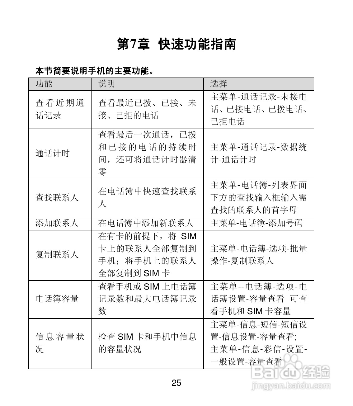 联想Lenovo A210手机使用说明书:[3]