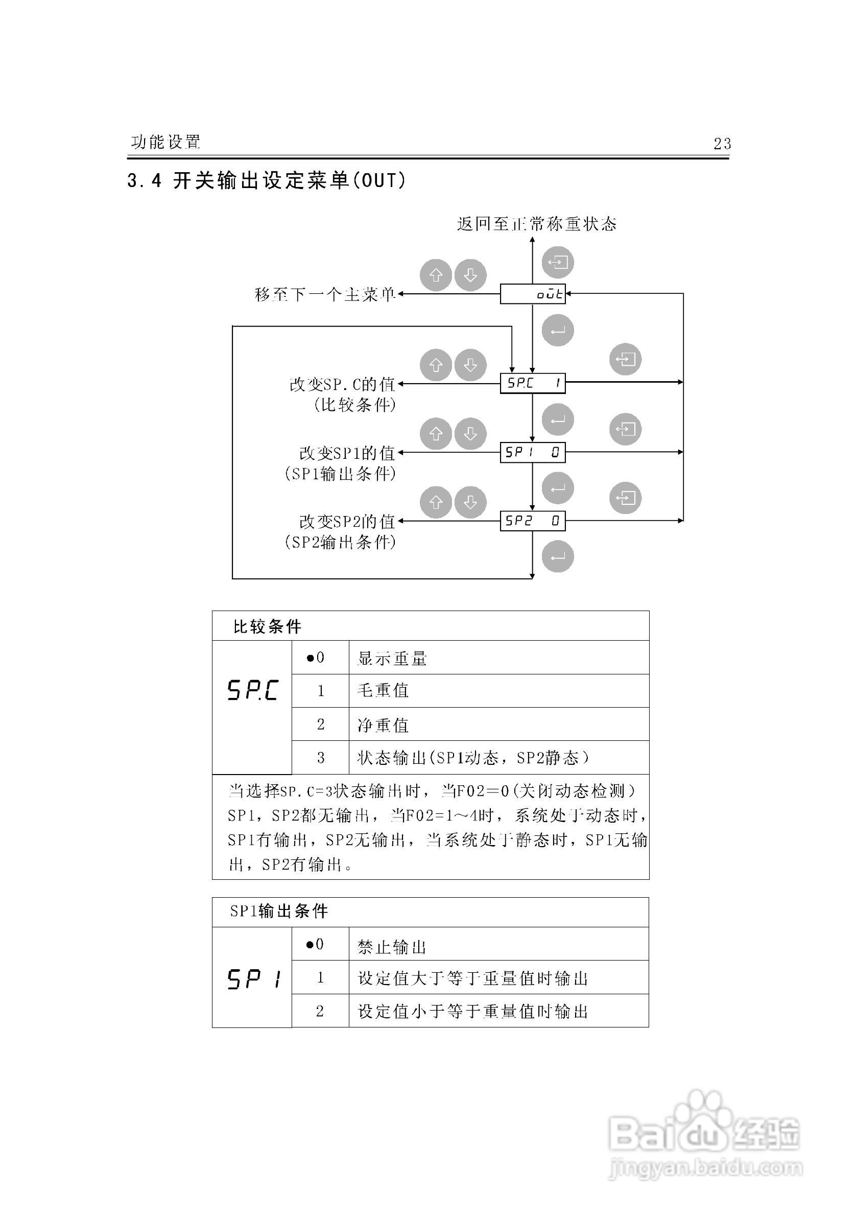JF-300A称重变送器说明书:[3]