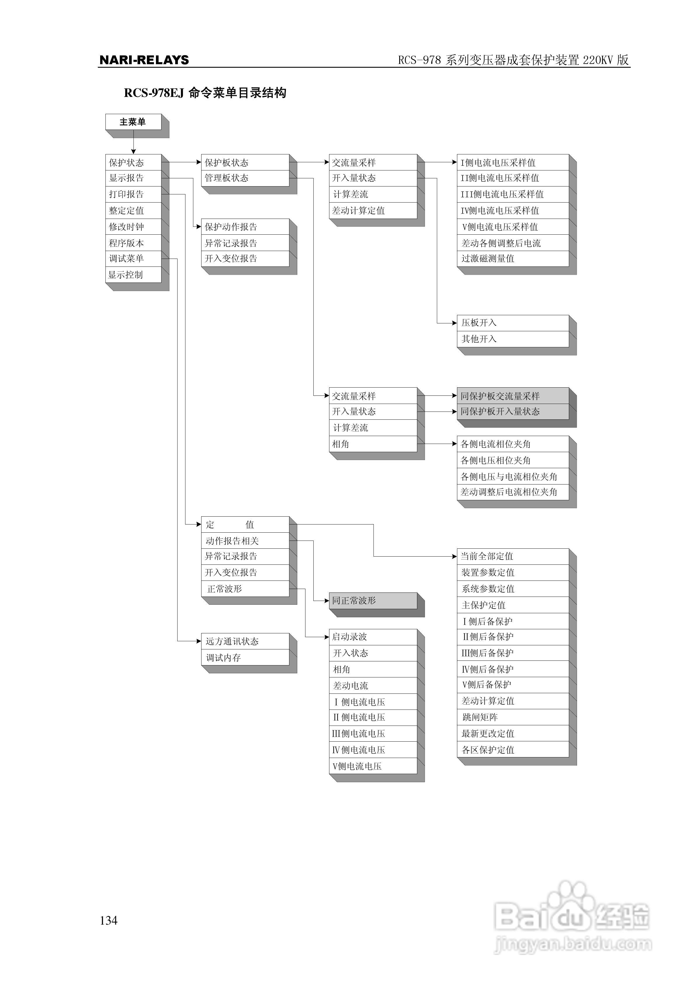 RCS-978系列变压器成套保护装置220kV版技术说明书:[14]