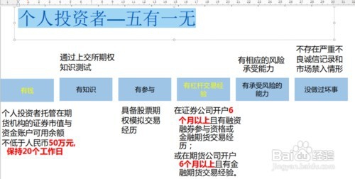 上证50ETF期权基础知识简介