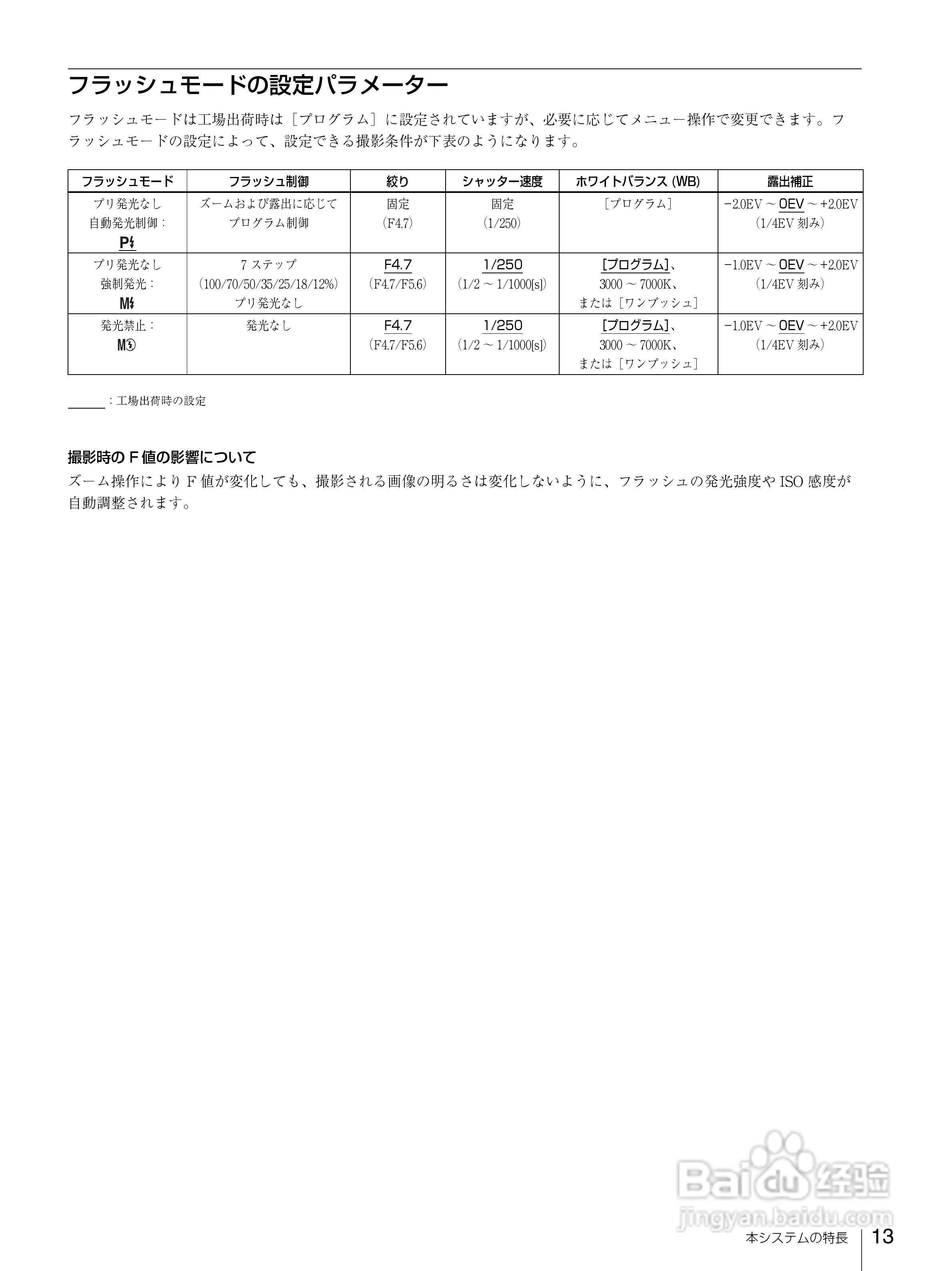 SONY UPX-C300充电器使用说明书:[2]