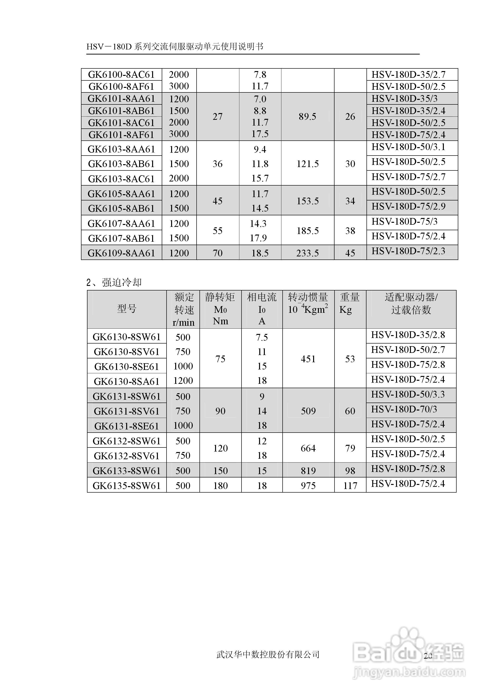 HSV-180D系列交流伺服驱动单元使用说明书:[3]