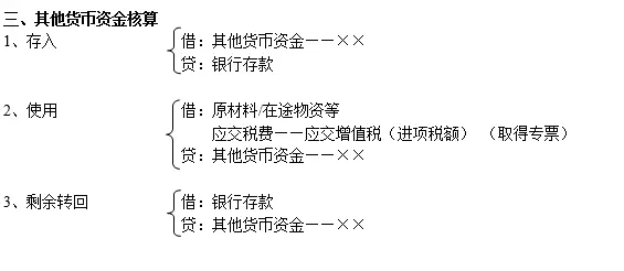 分享一下，会计处理的基本分录！