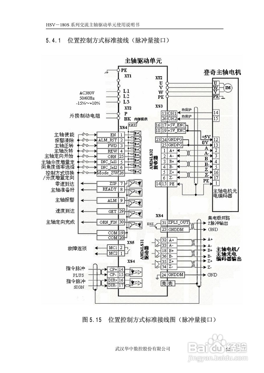 武汉华中数控HSV-180S系列交流主轴驱动单元使用说明书:[6]