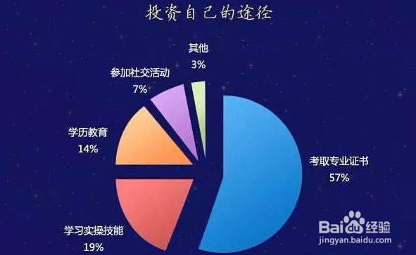 小白怎么学习期货投资