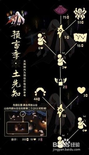 《光遇》12.2先祖兑换物品介绍