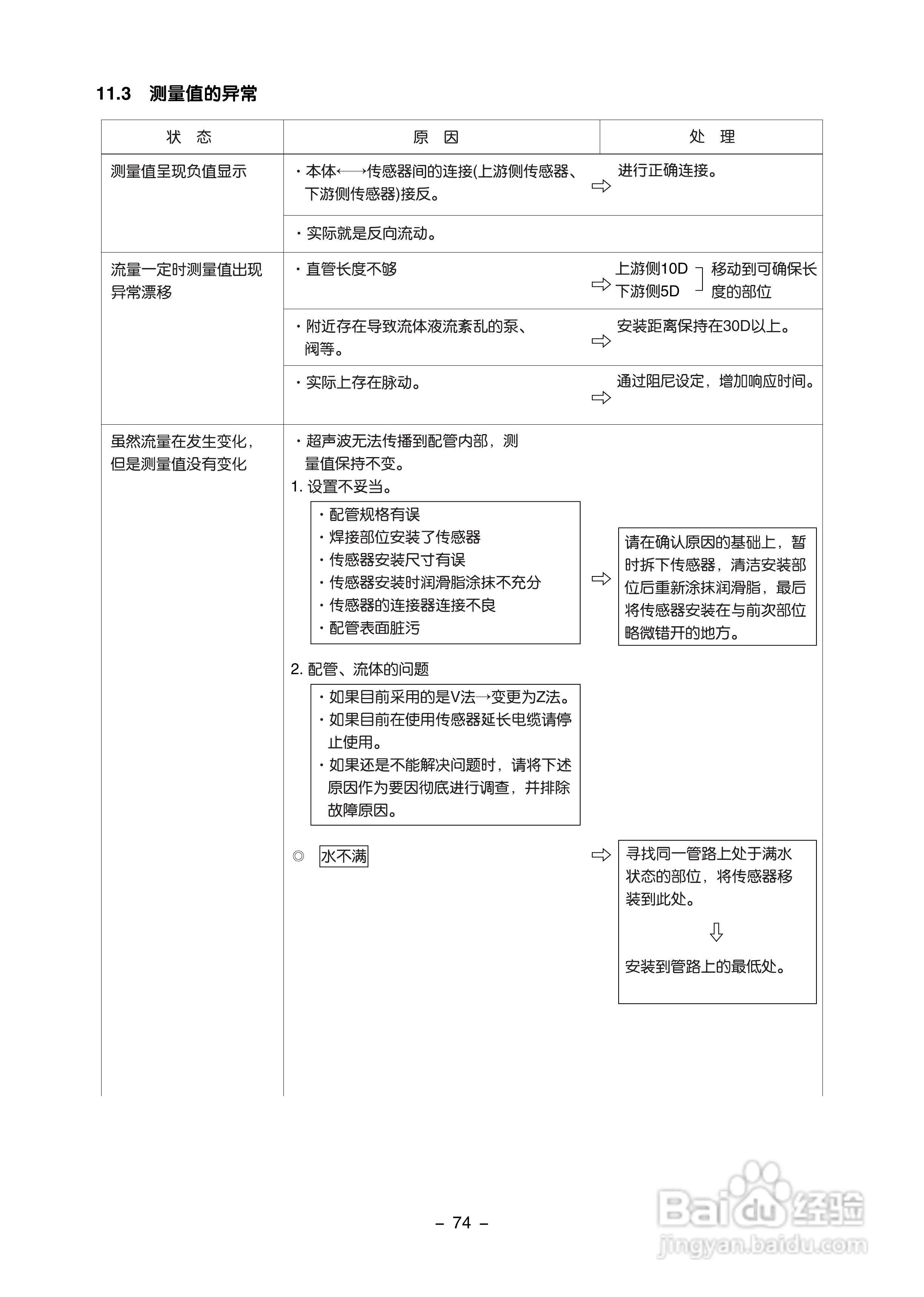 富士电机FLD-1便携式超声波流量计说明书:[9]