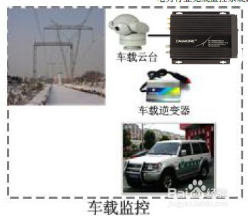 电力行业无线监控系统应用方案