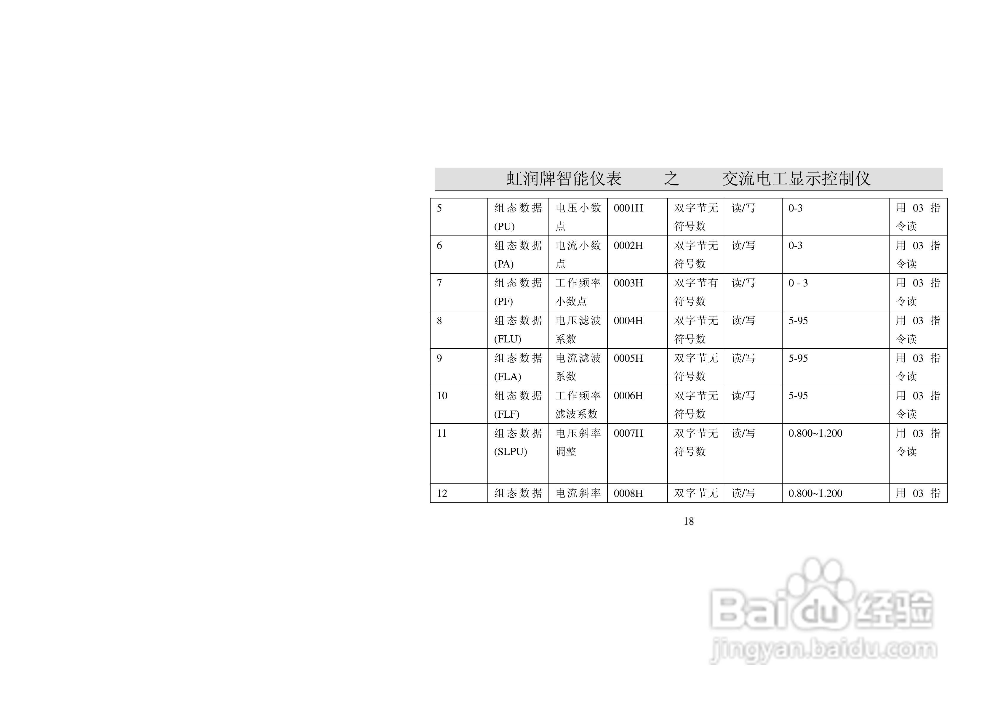 虹润HR-WP-HZ单屏系列工频周波表说明书:[2]