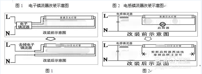 如何解决日光灯启动慢