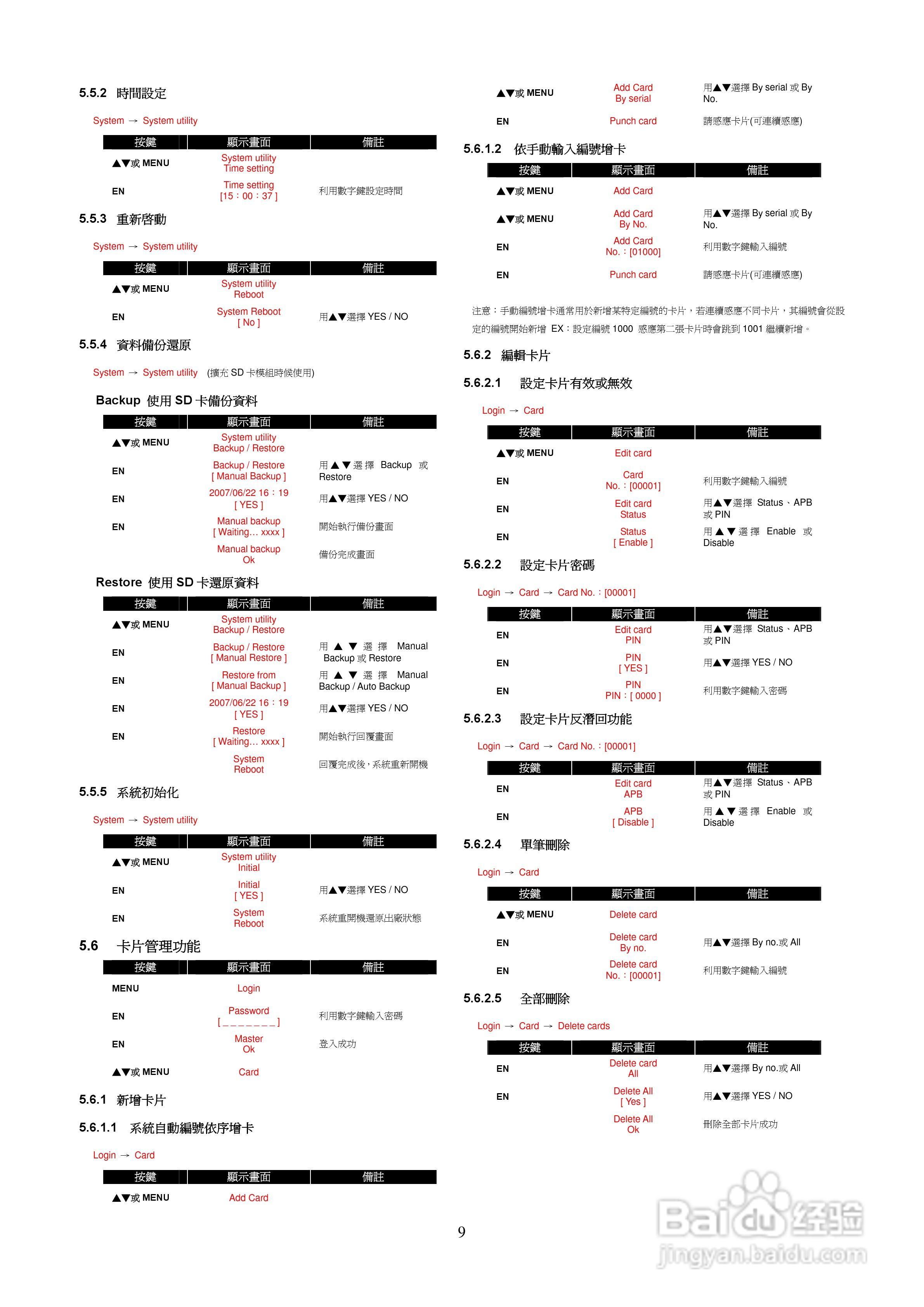 SYRIS SY210NT V5网路型多门控制器安装说明书:[1]