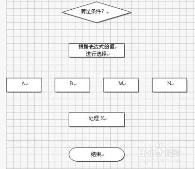 如何用WPS文字制作流程图