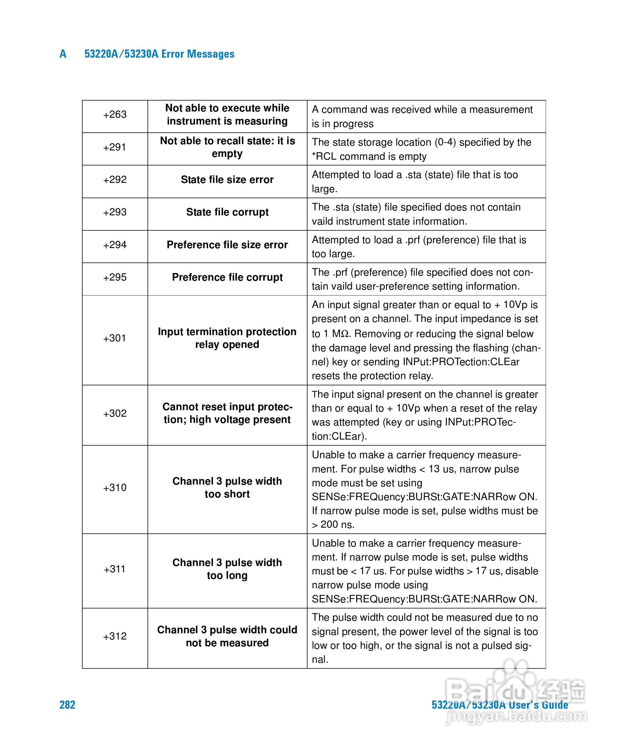 53220A计频器操作手册:[29]