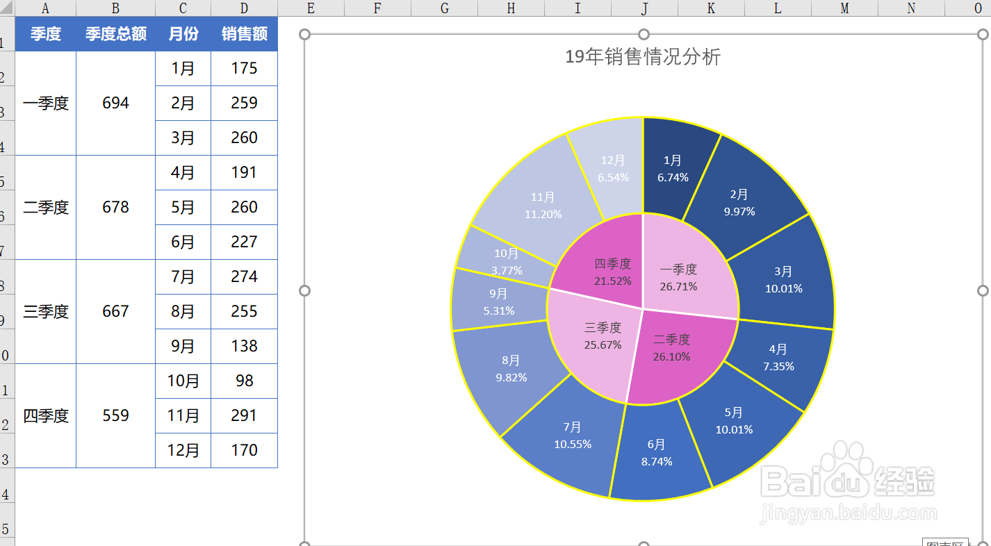 excel圆环图制作技巧