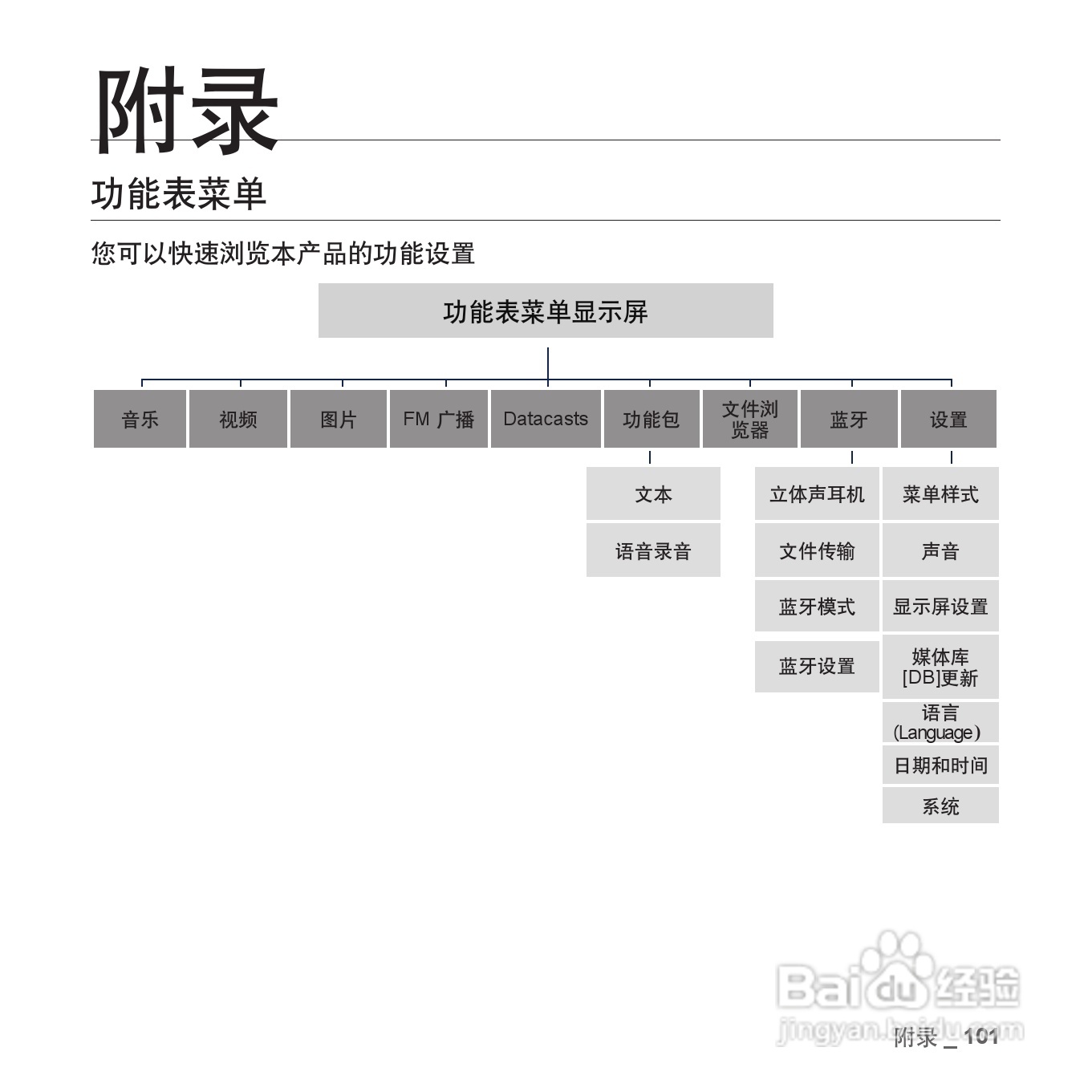 三星YP-T08QW MP3播放器使用说明书:[11]