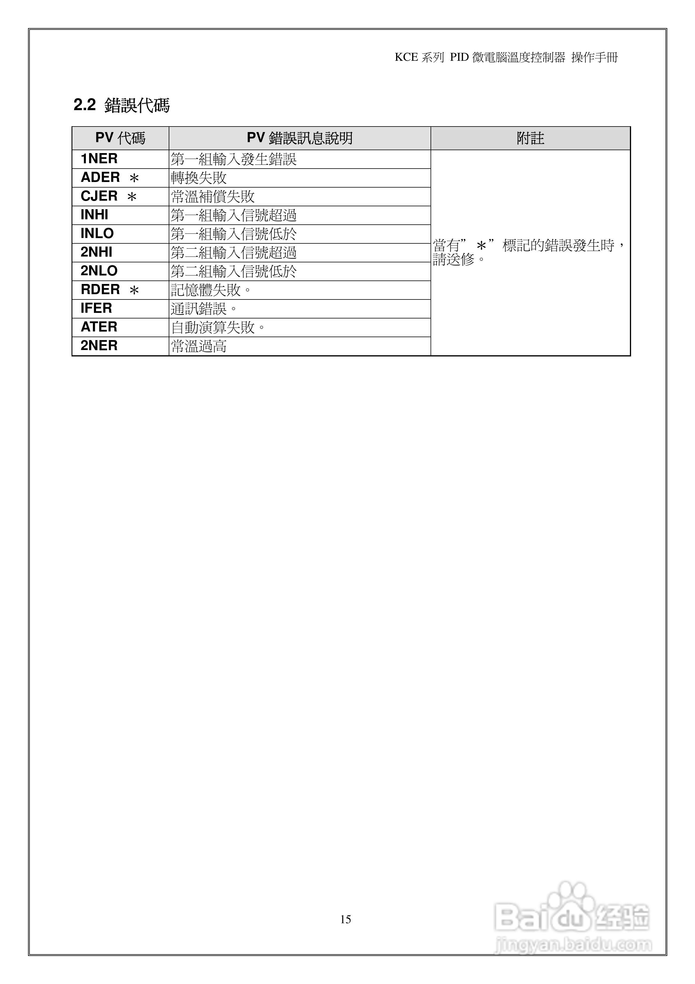鸿泰PID微电脑温度控制器操作说明书:[2]