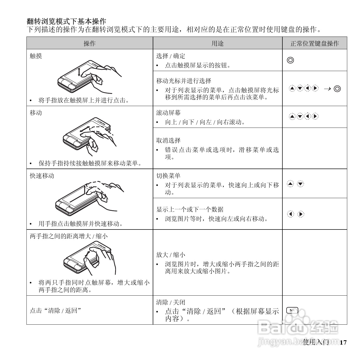 夏普SH7128C手机使用说明书:[2]
