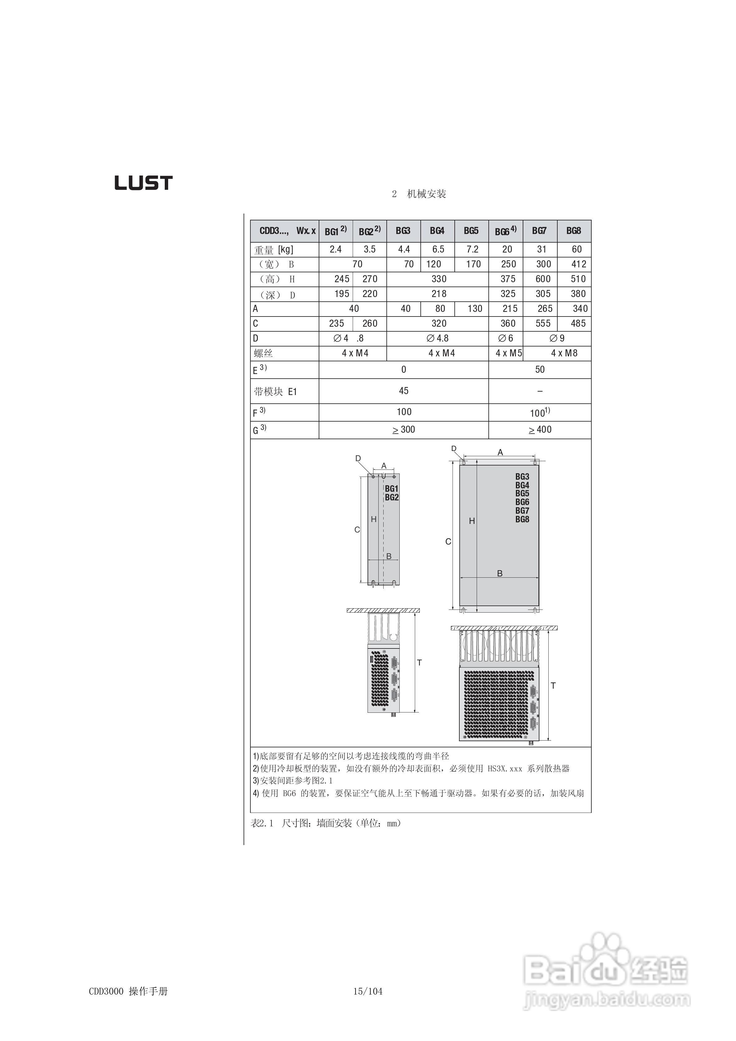 Lust路斯特CDD3000伺服驱动器操作手册:[2]