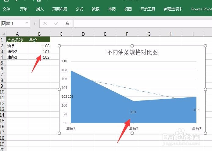 EXCEL面积图表如何设置数据标签数值添加到图表