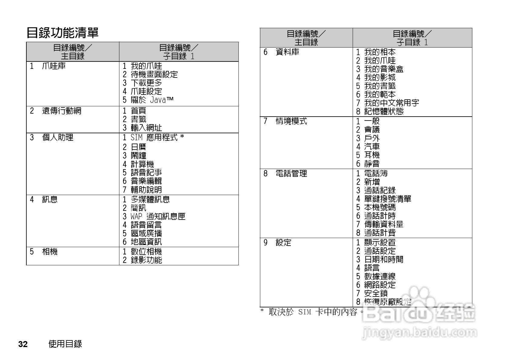 夏普GX-T17手机使用说明书:[4]