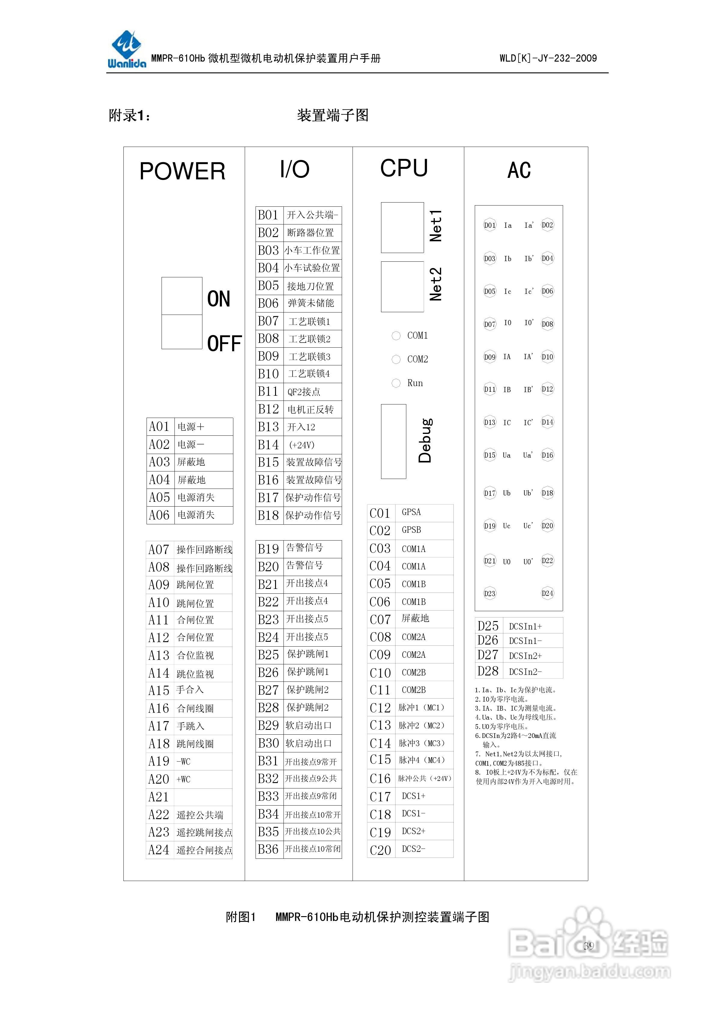 万力达MMPR-610Hb微机型电动机保护测控装置用户手册:[4]