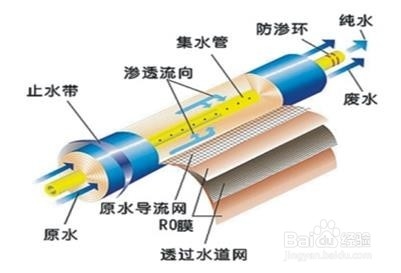 不同地域和水质,选净水机什么品牌的最好用