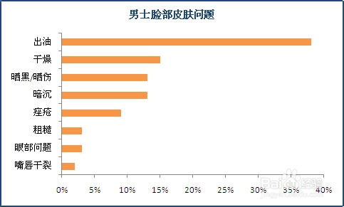 男士控油洗面奶哪个好