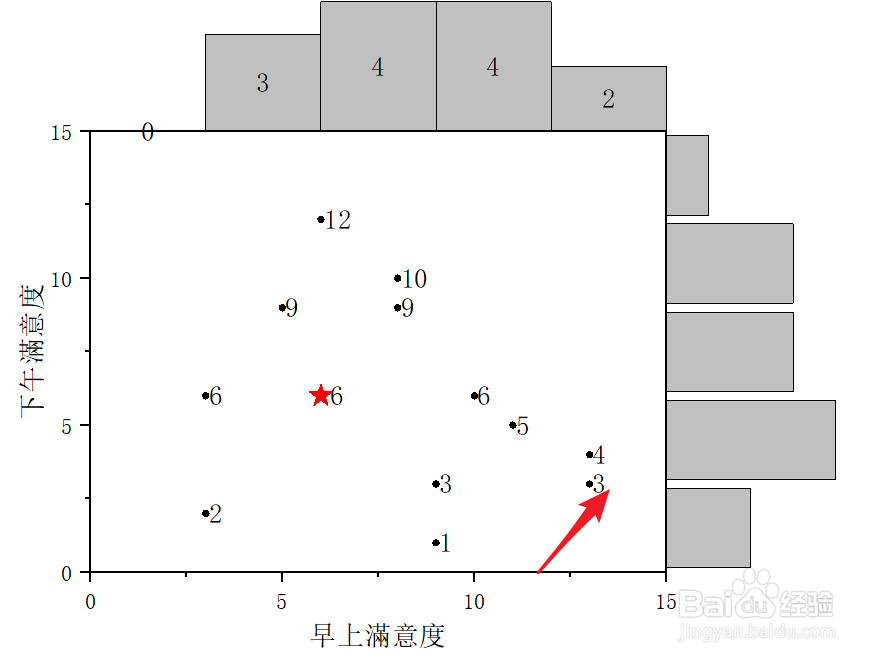Origin边际直方图中的直方图的间距如何修改