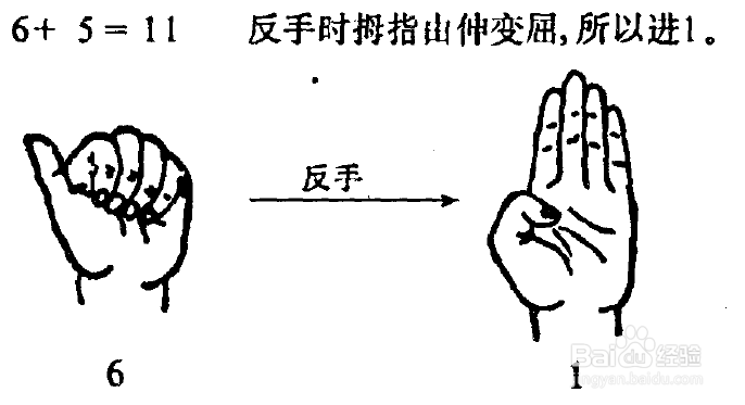 史丰收速算法——指算加法之进位法则