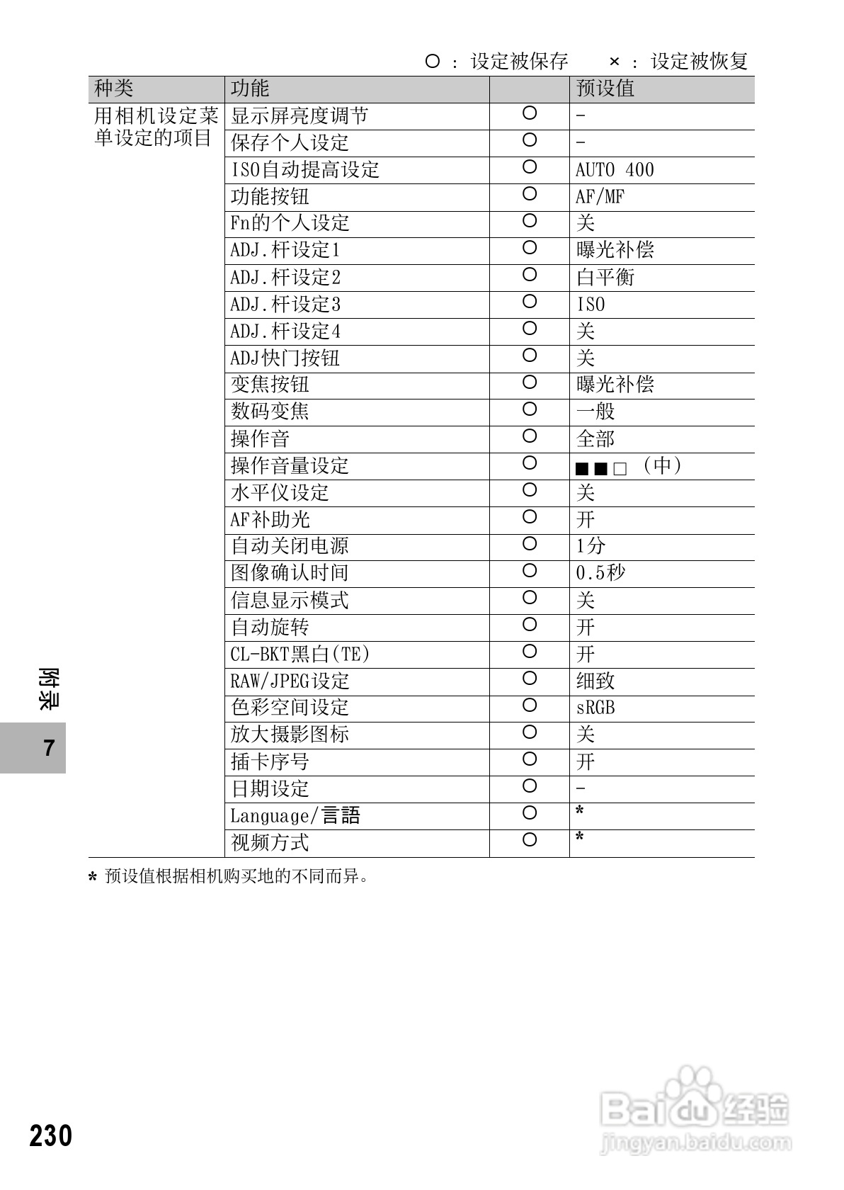 理光GR DIGITAL II数码相机简体中文版说明书:[24]