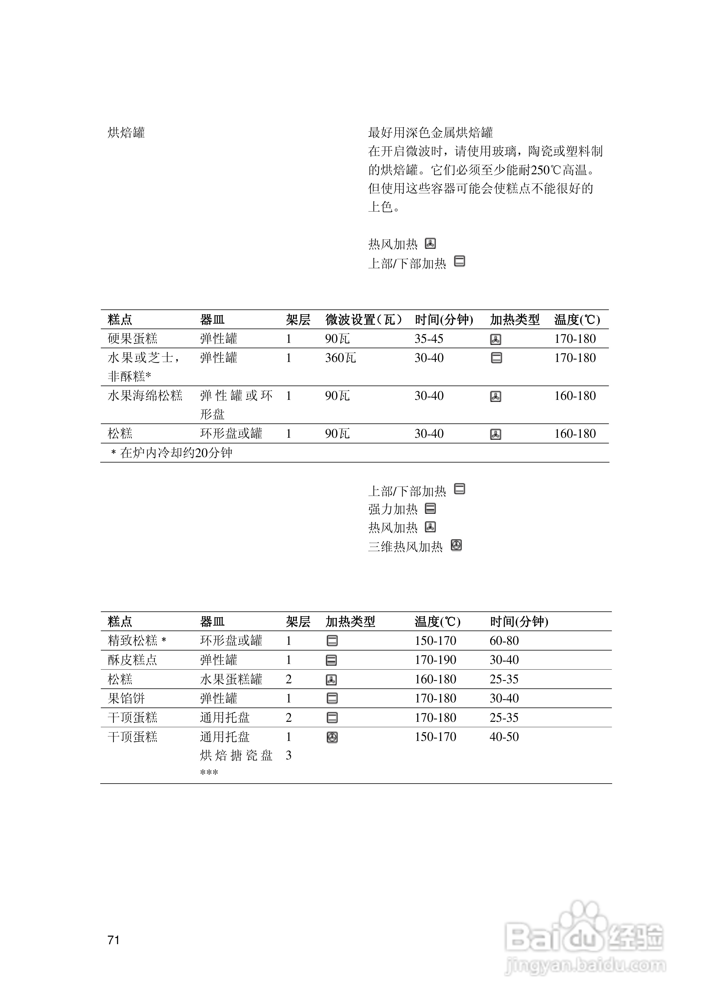 西门子HB86K770烤箱使用说明书:[8]