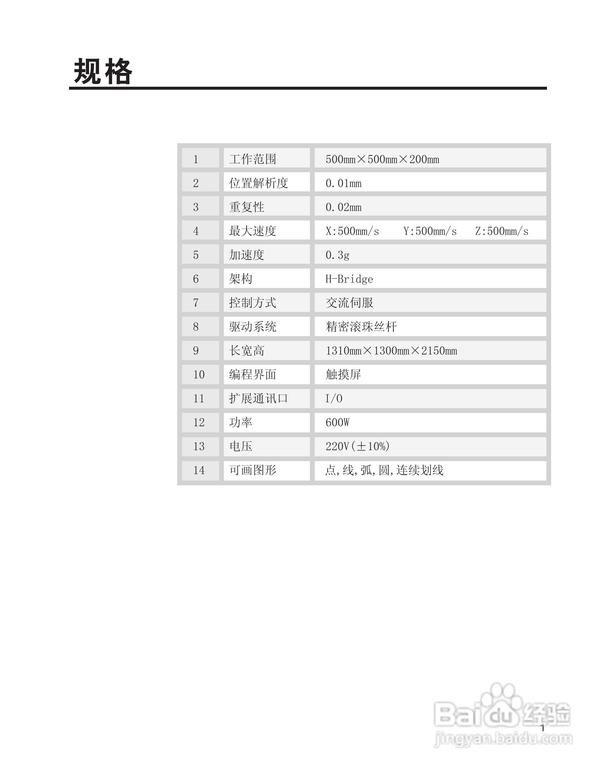 axxon AS-500三轴柜式机器人用户手册:[1]