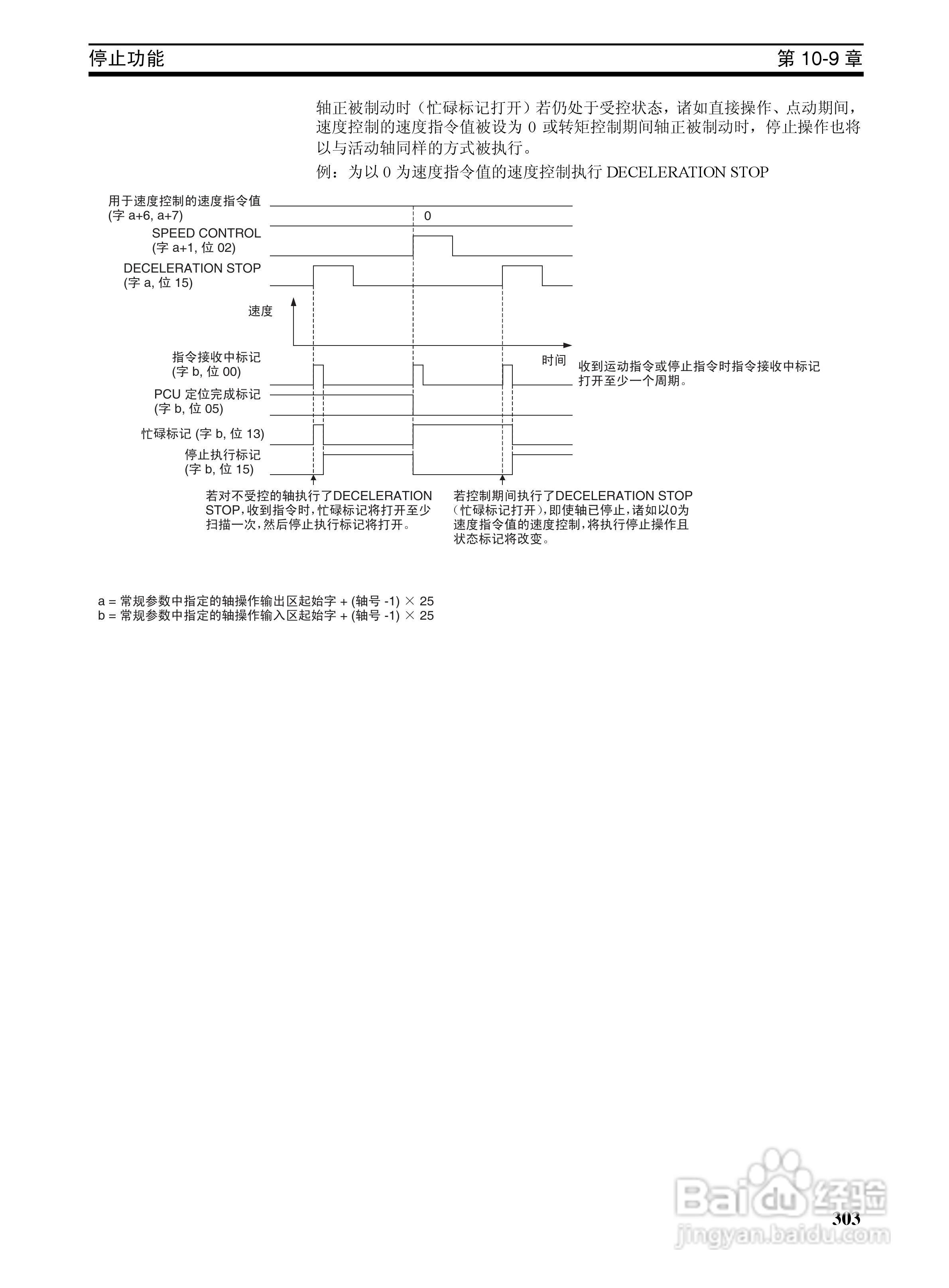 OMRON SYSMAC CJ1W-NCF71位置控制单元操作手册:[32]
