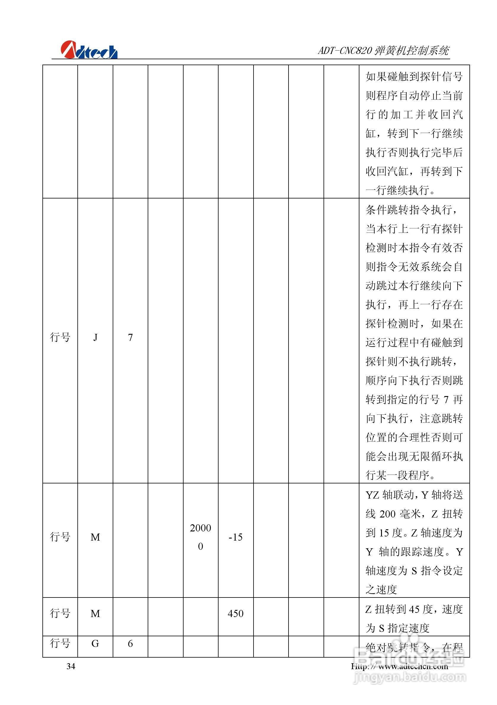 众为兴数控 ADT-CNC820弹簧机控制系统用户手册:[4]