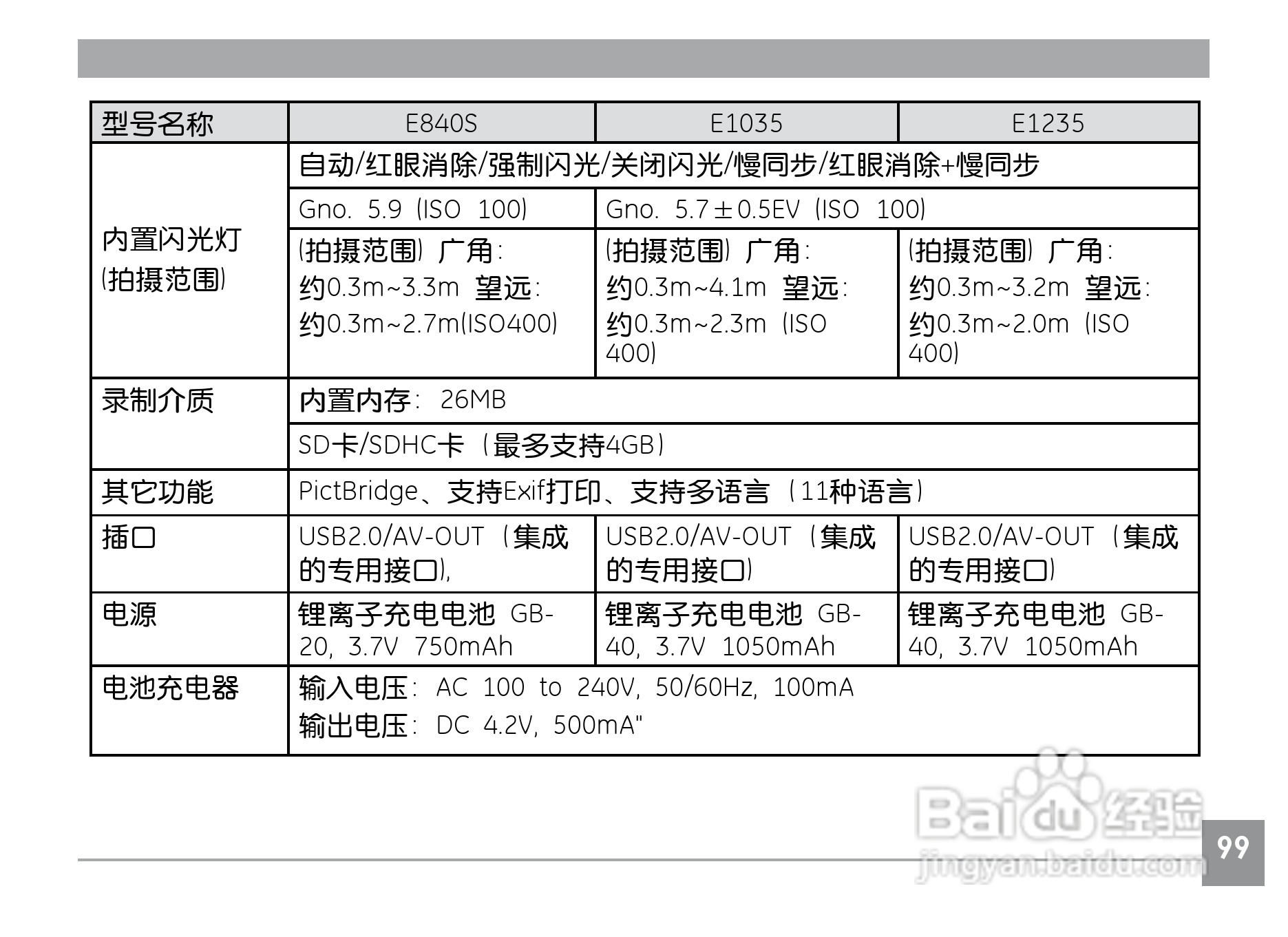 GE通用A735数码相机说明书:[11]