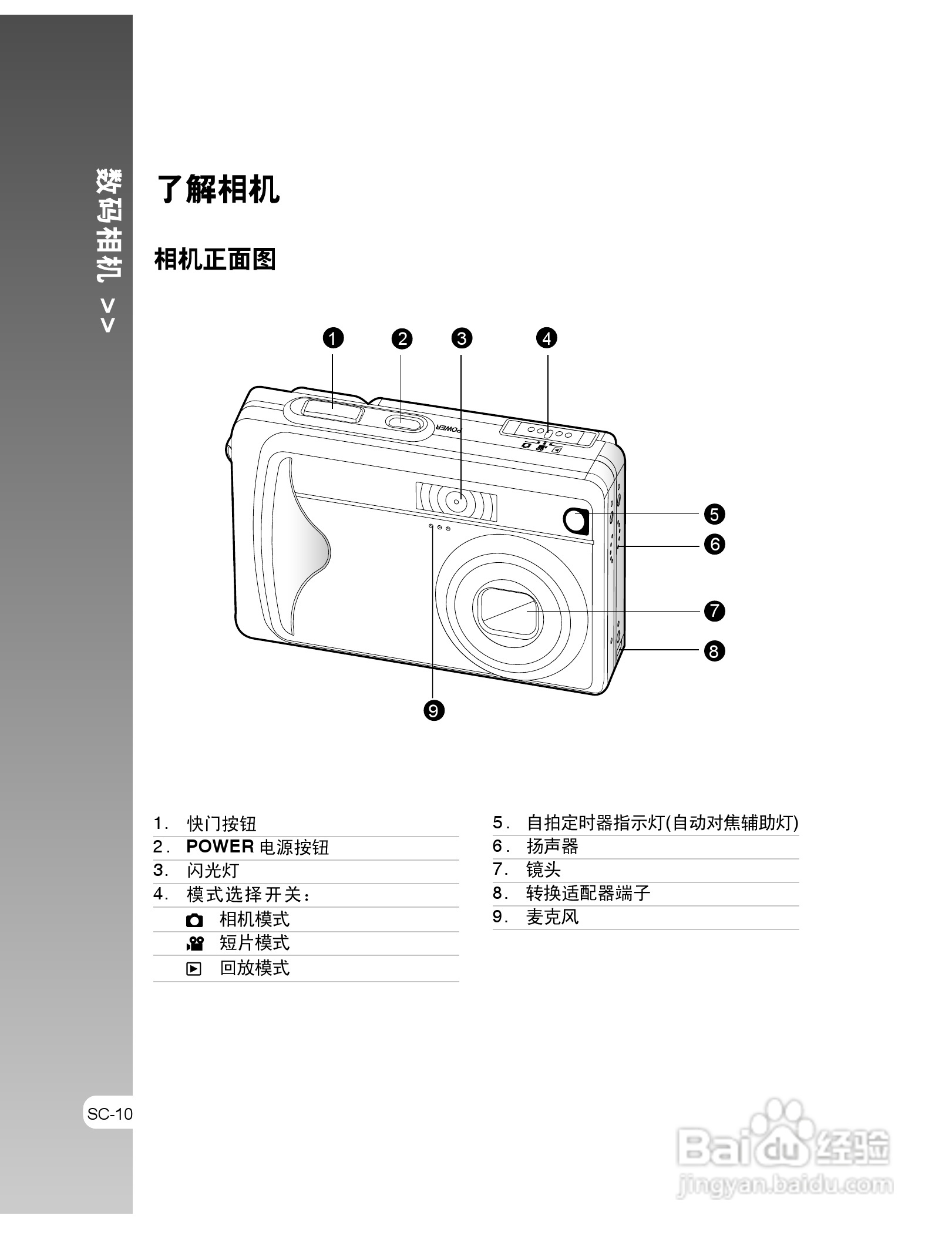 拍得丽IQ DIGITAL 53s型数码相机使用说明书:[1]