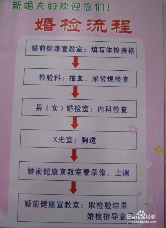 婚检应该重视哪些疾病？