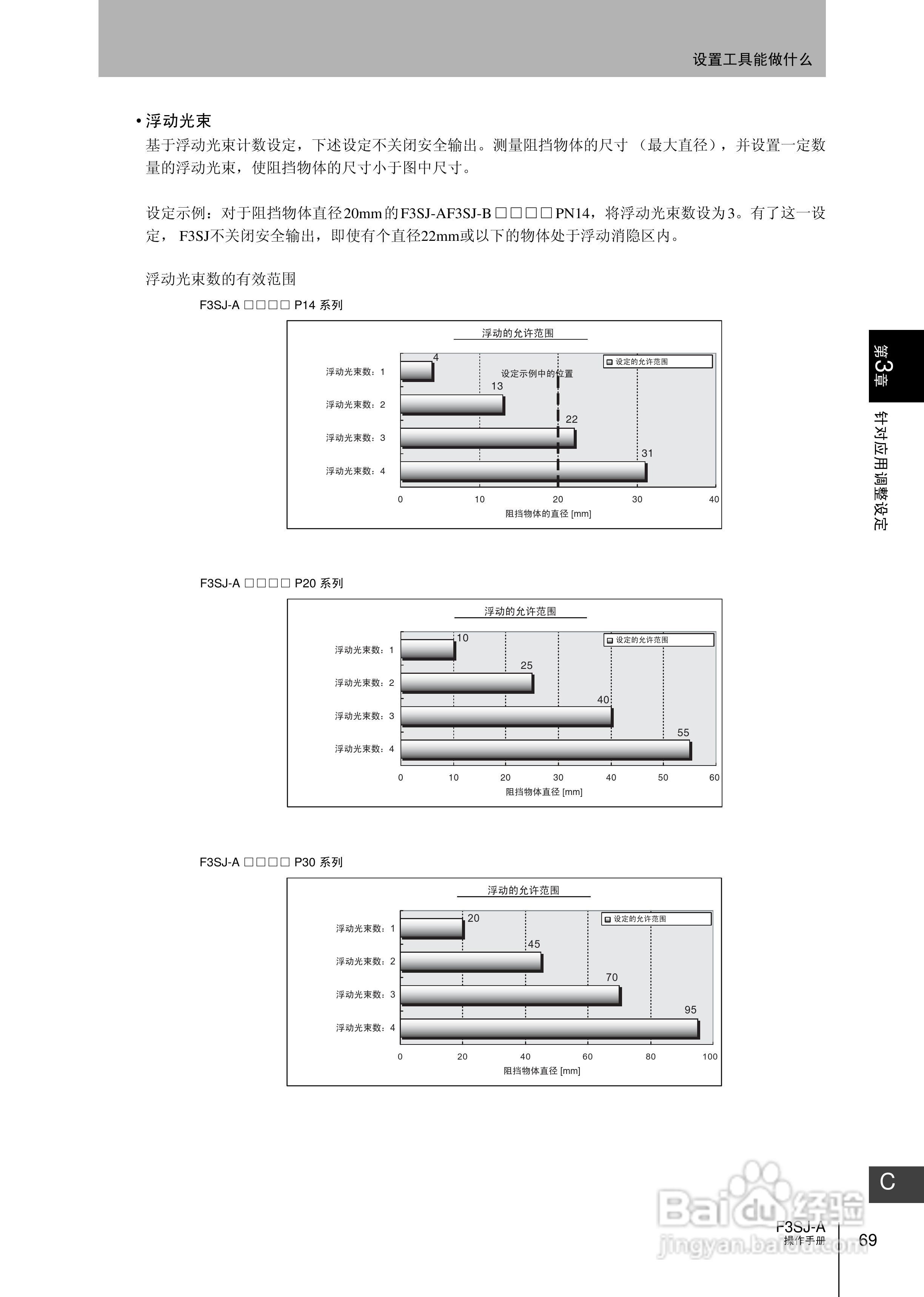 欧姆龙 F3SJ-A P系列安全光幕操作手册:[9]