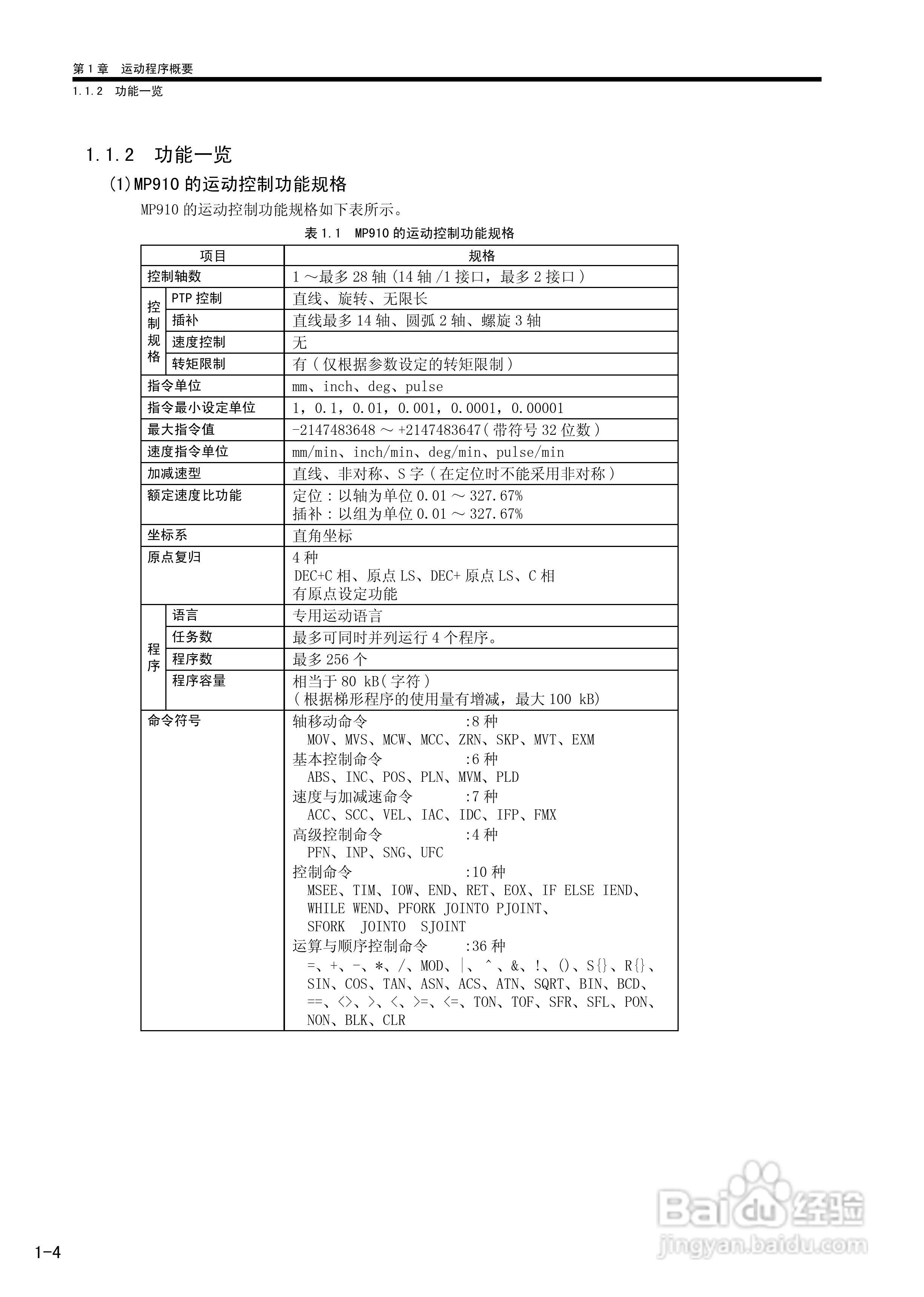 YASKAWA MP900/MP2000系列机器控制器用户手册:[2]