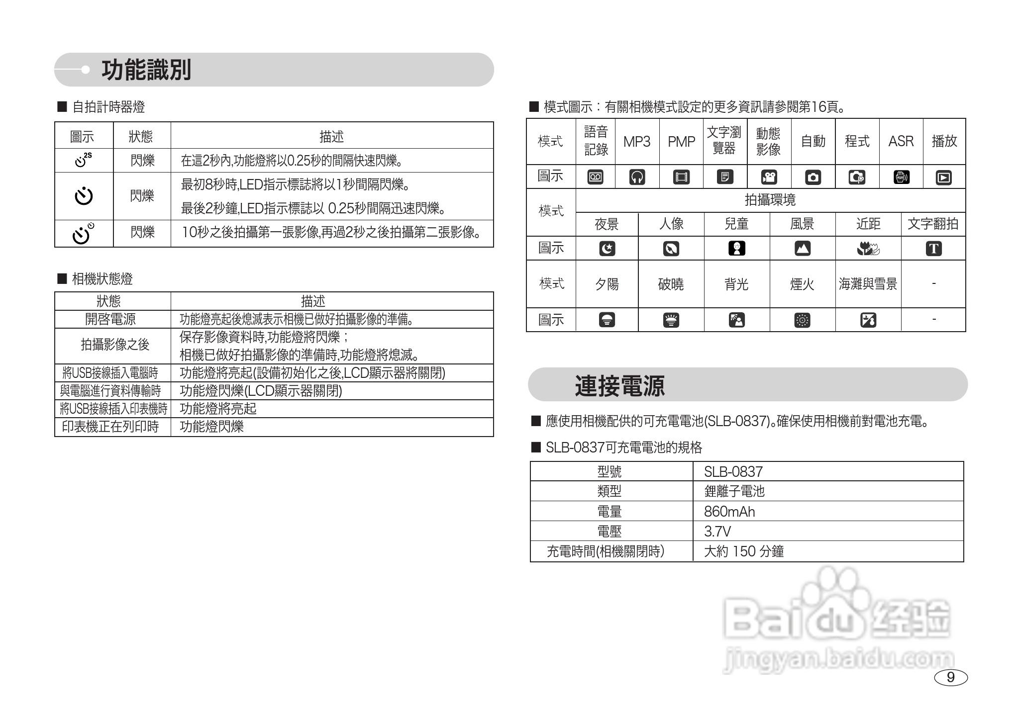 三星NV3数码相机使用说明书:[1]