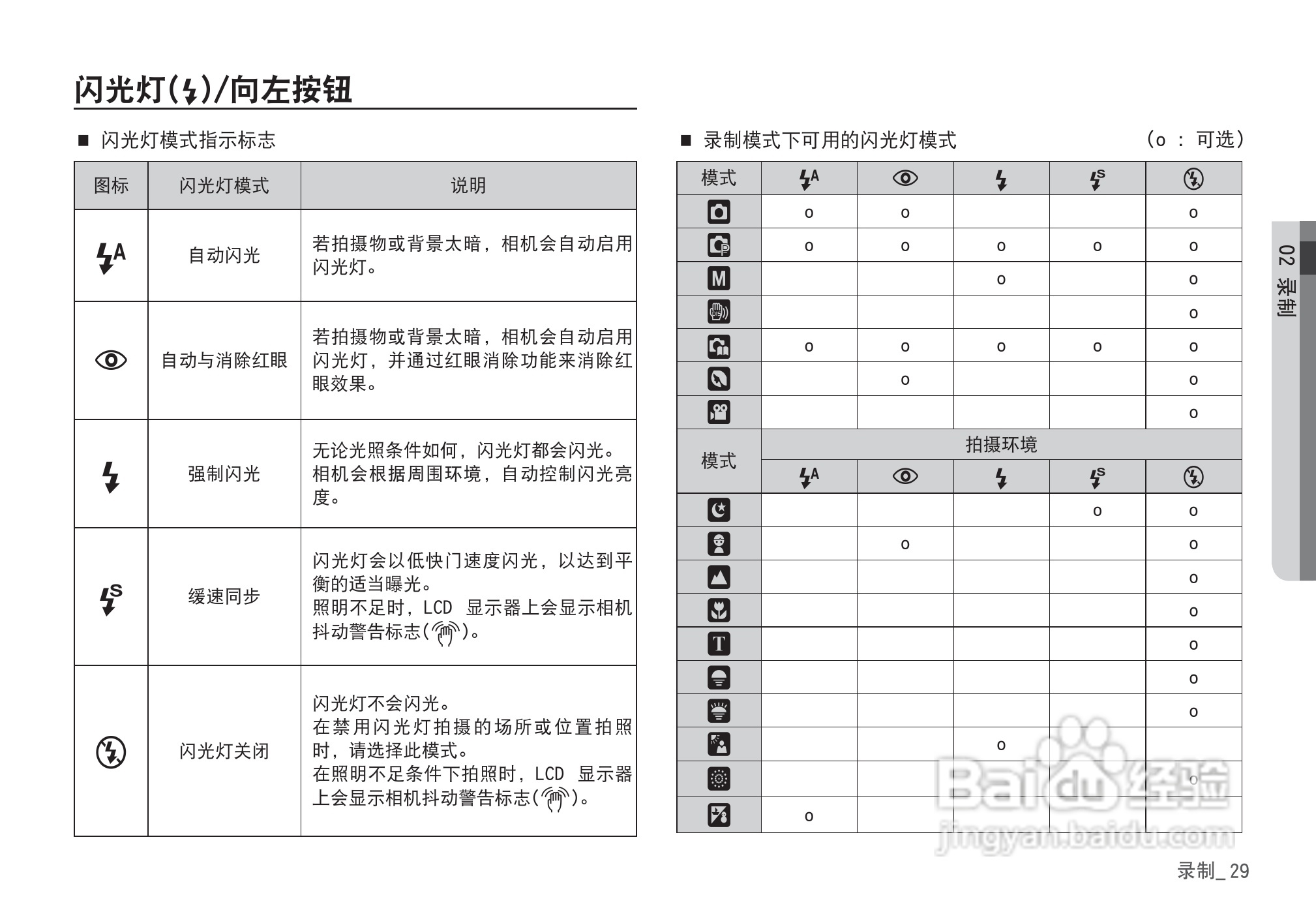 三星D860数码相机使用说明书:[3]