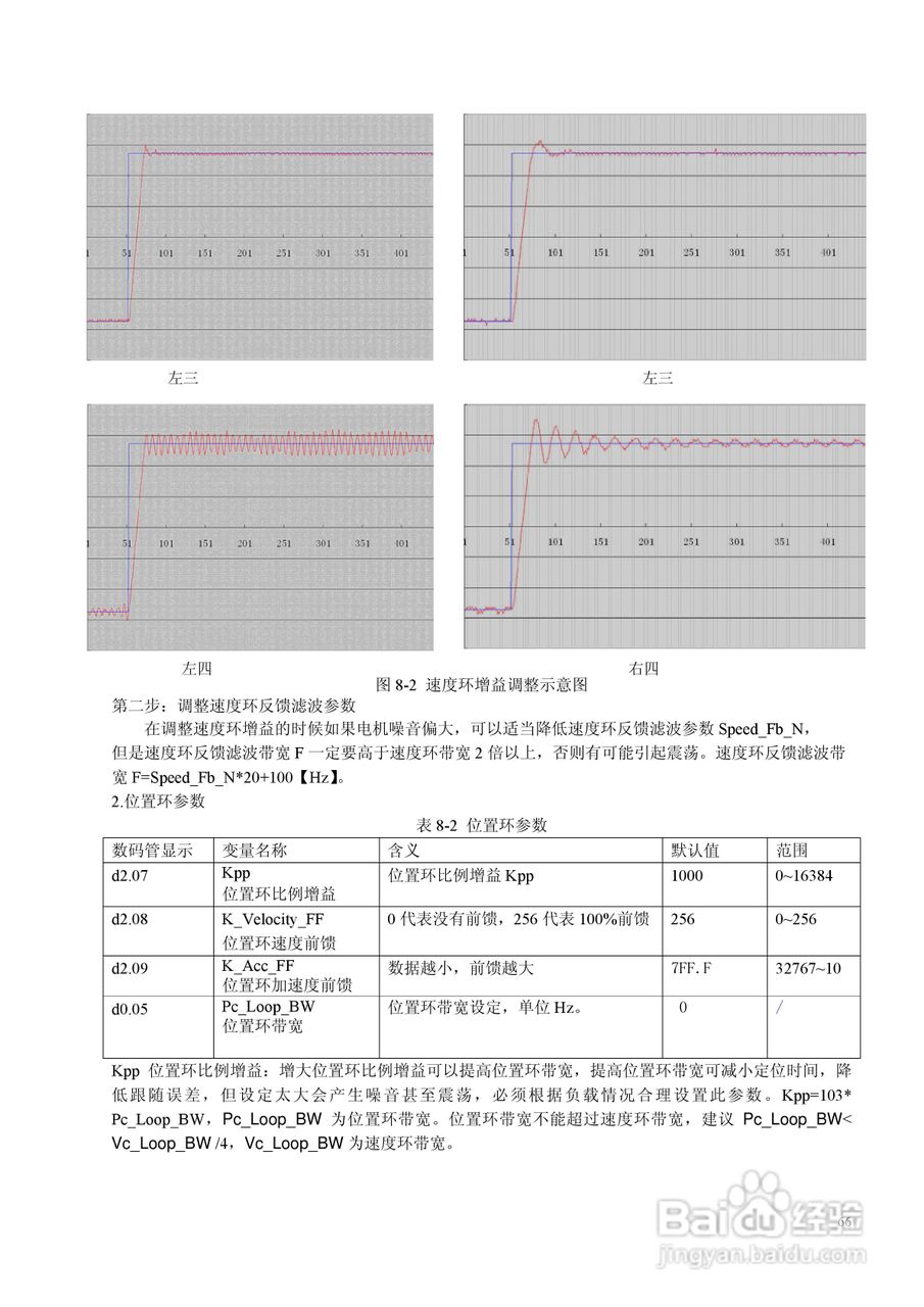 CD420伺服驱动器说明书:[7]